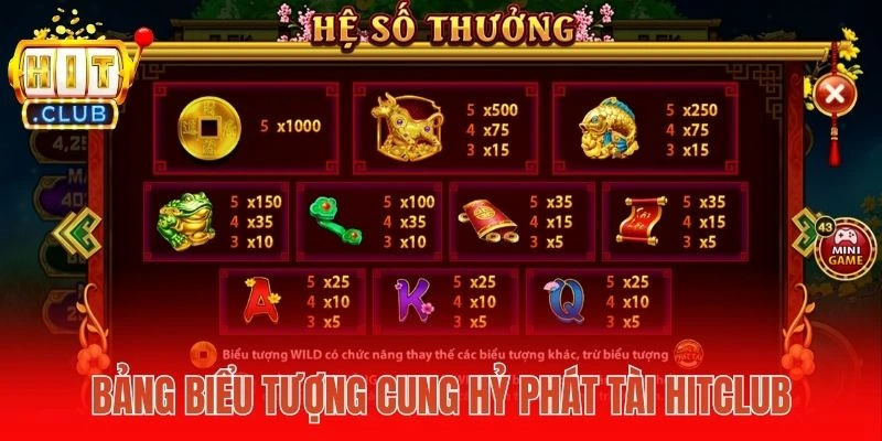 Bảng biểu tượng Cung Hỷ Phát Tài Hitclub