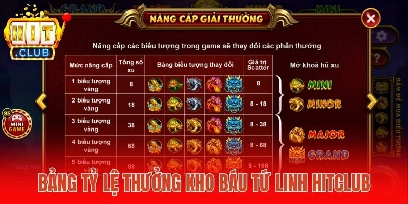 Bảng tỷ lệ thưởng Kho báu tứ linh Hitclub