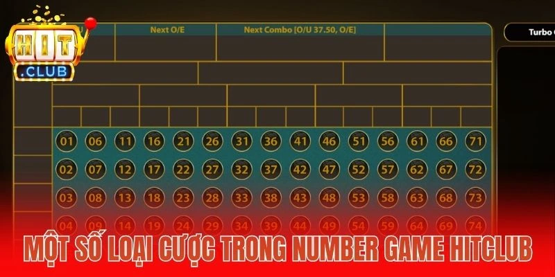 Một số loại cược trong Number game Hitclub