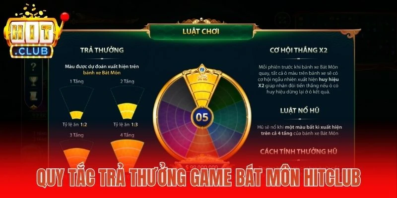 Quy tắc trả thưởng game Bát môn Hitclub