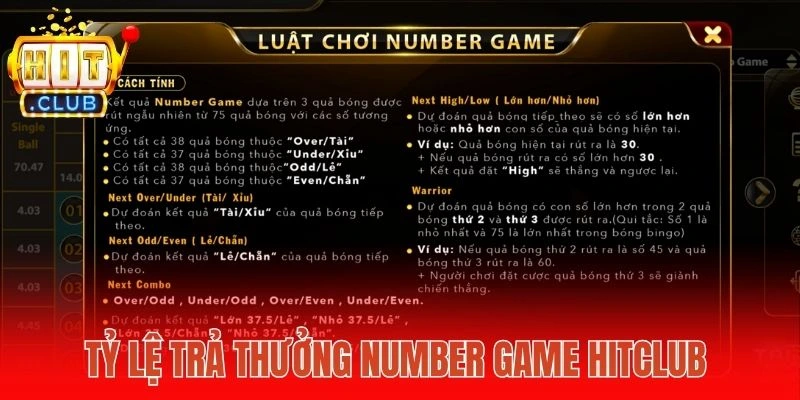 Tỷ lệ trả thưởng Number game Hitclub